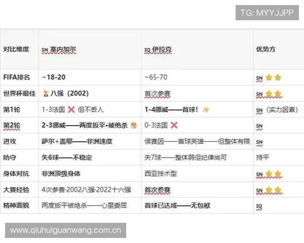 伊拉克对阵塞内加尔比赛转播时间及观看渠道全攻略 伊拉克对阵塞内加尔比赛转播时间及观看渠道全攻略